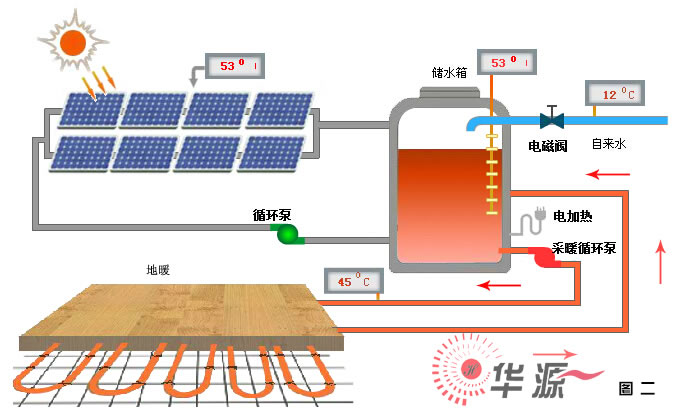 石家莊華源太陽能采暖循環系統原理圖